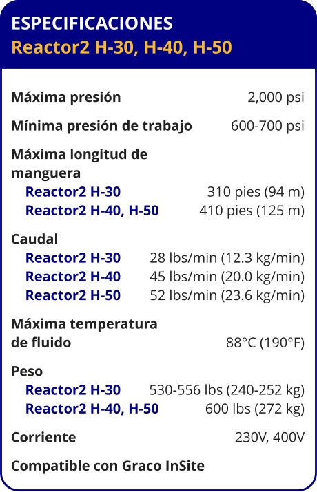 ESPECIFICACIONES Reactor2 H-30, H-40, H-50	  Máxima presión	2,000 psi Mínima presión de trabajo	600-700 psi Máxima longitud de  manguera     Reactor2 H-30	310 pies (94 m)     Reactor2 H-40, H-50	410 pies (125 m) Caudal     Reactor2 H-30	28 lbs/min (12.3 kg/min)     Reactor2 H-40	45 lbs/min (20.0 kg/min)     Reactor2 H-50	52 lbs/min (23.6 kg/min) Máxima temperatura  de fluido	88°C (190°F) Peso	     Reactor2 H-30	530-556 lbs (240-252 kg)     Reactor2 H-40, H-50	600 lbs (272 kg) Corriente	230V, 400V Compatible con Graco InSite