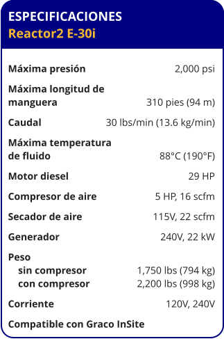 ESPECIFICACIONES Reactor2 E-30i	  Máxima presión	2,000 psi Máxima longitud de  manguera	310 pies (94 m) Caudal	30 lbs/min (13.6 kg/min) Máxima temperatura  de fluido	88°C (190°F) Motor diesel	29 HP Compresor de aire	5 HP, 16 scfm Secador de aire	115V, 22 scfm Generador	240V, 22 kW Peso     sin compresor	1,750 lbs (794 kg)     con compresor	2,200 lbs (998 kg) Corriente	120V, 240V Compatible con Graco InSite