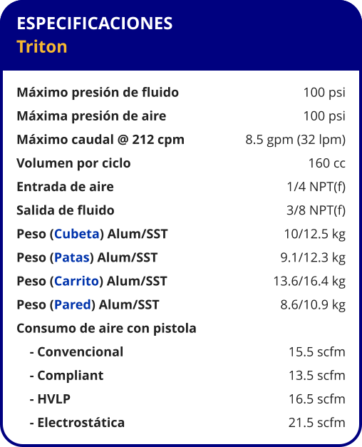 ESPECIFICACIONES Triton  Máximo presión de fluido	100 psi Máxima presión de aire	100 psi Máximo caudal @ 212 cpm	8.5 gpm (32 lpm) Volumen por ciclo	160 cc Entrada de aire	1/4 NPT(f) Salida de fluido	3/8 NPT(f) Peso (Cubeta) Alum/SST	10/12.5 kg Peso (Patas) Alum/SST	9.1/12.3 kg Peso (Carrito) Alum/SST	13.6/16.4 kg Peso (Pared) Alum/SST	8.6/10.9 kg Consumo de aire con pistola     - Convencional	15.5 scfm     - Compliant	13.5 scfm     - HVLP	16.5 scfm     - Electrostática	21.5 scfm