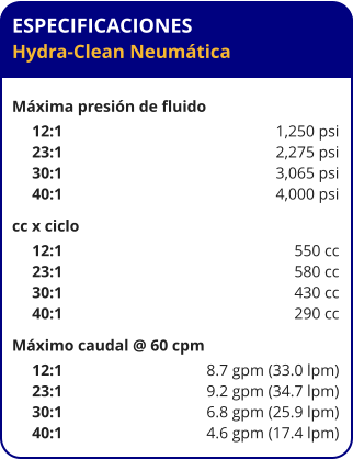 ESPECIFICACIONES Hydra-Clean Neumática  Máxima presión de fluido      12:1	1,250 psi      23:1	2,275 psi      30:1	3,065 psi      40:1	4,000 psi cc x ciclo      12:1	550 cc      23:1	580 cc      30:1	430 cc      40:1	290 cc Máximo caudal @ 60 cpm      12:1	8.7 gpm (33.0 lpm)      23:1	9.2 gpm (34.7 lpm)      30:1	6.8 gpm (25.9 lpm)      40:1	4.6 gpm (17.4 lpm)