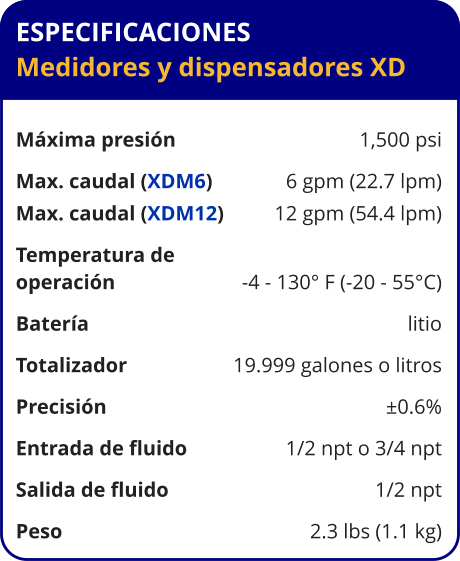 ESPECIFICACIONES Medidores y dispensadores XD  Máxima presión	1,500 psi Max. caudal (XDM6)	6 gpm (22.7 lpm) Max. caudal (XDM12)	12 gpm (54.4 lpm) Temperatura de operación	-4 - 130° F (-20 - 55°C) Batería	litio Totalizador	19.999 galones o litros Precisión	±0.6% Entrada de fluido	1/2 npt o 3/4 npt Salida de fluido	1/2 npt Peso	2.3 lbs (1.1 kg)