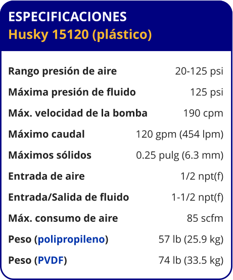 ESPECIFICACIONES Husky 15120 (plástico)  Rango presión de aire	20-125 psi Máxima presión de fluido	125 psi Máx. velocidad de la bomba	190 cpm Máximo caudal 	120 gpm (454 lpm) Máximos sólidos 	0.25 pulg (6.3 mm) Entrada de aire	1/2 npt(f) Entrada/Salida de fluido	1-1/2 npt(f) Máx. consumo de aire 	85 scfm Peso (polipropileno) 	57 lb (25.9 kg) Peso (PVDF) 	74 lb (33.5 kg)