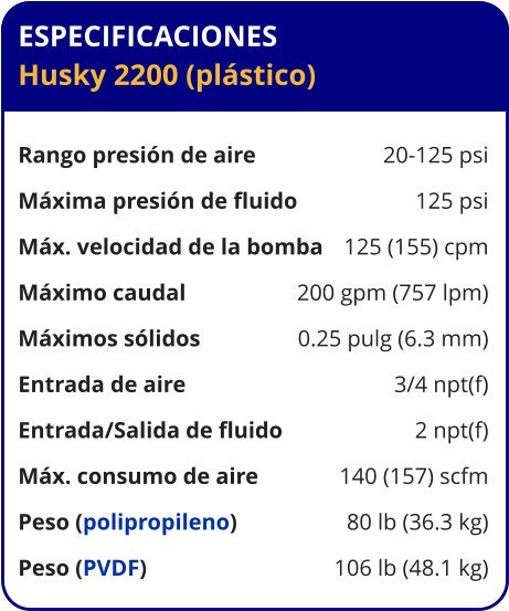 ESPECIFICACIONES Husky 2200 (plástico)  Rango presión de aire	20-125 psi Máxima presión de fluido	125 psi Máx. velocidad de la bomba	125 (155) cpm Máximo caudal 	200 gpm (757 lpm) Máximos sólidos 	0.25 pulg (6.3 mm) Entrada de aire	3/4 npt(f) Entrada/Salida de fluido	2 npt(f) Máx. consumo de aire 	140 (157) scfm Peso (polipropileno) 	80 lb (36.3 kg) Peso (PVDF) 	106 lb (48.1 kg)