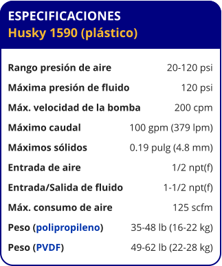ESPECIFICACIONES Husky 1590 (plástico)  Rango presión de aire	20-120 psi Máxima presión de fluido	120 psi Máx. velocidad de la bomba	200 cpm Máximo caudal 	100 gpm (379 lpm) Máximos sólidos 	0.19 pulg (4.8 mm) Entrada de aire	1/2 npt(f) Entrada/Salida de fluido	1-1/2 npt(f) Máx. consumo de aire 	125 scfm Peso (polipropileno) 	35-48 lb (16-22 kg) Peso (PVDF) 	49-62 lb (22-28 kg)