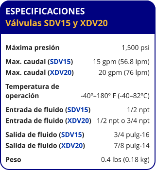 ESPECIFICACIONES Válvulas SDV15 y XDV20  Máxima presión	1,500 psi Max. caudal (SDV15)	15 gpm (56.8 lpm) Max. caudal (XDV20)	20 gpm (76 lpm) Temperatura de operación	-40º–180º F (-40–82ºC) Entrada de fluido (SDV15)	1/2 npt Entrada de fluido (XDV20)	1/2 npt o 3/4 npt Salida de fluido (SDV15)	3/4 pulg-16 Salida de fluido (XDV20)	7/8 pulg-14 Peso	0.4 lbs (0.18 kg)