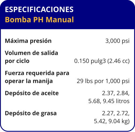 ESPECIFICACIONES Bomba PH Manual  Máxima presión	3,000 psi Volumen de salida  por ciclo	0.150 pulg3 (2.46 cc) Fuerza requerida para  operar la manija	29 lbs por 1,000 psi Depósito de aceite	2.37, 2.84, 	5.68, 9.45 litros Depósito de grasa	2.27, 2.72, 	5.42, 9.04 kg)