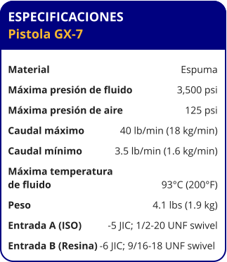 ESPECIFICACIONES Pistola GX-7	  Material	Espuma Máxima presión de fluido	3,500 psi Máxima presión de aire	125 psi Caudal máximo	40 lb/min (18 kg/min) Caudal mínimo	3.5 lb/min (1.6 kg/min) Máxima temperatura  de fluido	93°C (200°F) Peso	4.1 lbs (1.9 kg) Entrada A (ISO)	-5 JIC; 1/2-20 UNF swivel Entrada B (Resina)	-6 JIC; 9/16-18 UNF swivel