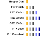Hopper Gun   FastFinish RTX 5000PX   RTX 5500PX  GTX 2000EX HTX 2030 10:1 President