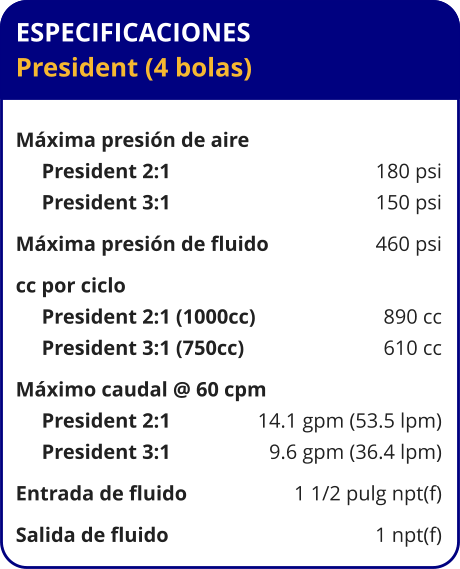 ESPECIFICACIONES President (4 bolas)  Máxima presión de aire	      President 2:1	180 psi      President 3:1	150 psi Máxima presión de fluido	460 psi cc por ciclo	      President 2:1 (1000cc)	890 cc      President 3:1 (750cc)	610 cc Máximo caudal @ 60 cpm	      President 2:1	14.1 gpm (53.5 lpm)      President 3:1	9.6 gpm (36.4 lpm) Entrada de fluido	1 1/2 pulg npt(f) Salida de fluido	1 npt(f)