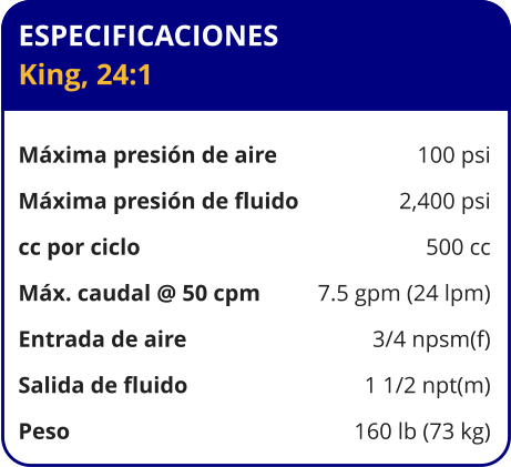 ESPECIFICACIONES King, 24:1  Máxima presión de aire	100 psi Máxima presión de fluido	2,400 psi cc por ciclo	500 cc Máx. caudal @ 50 cpm	7.5 gpm (24 lpm) Entrada de aire	3/4 npsm(f) Salida de fluido	1 1/2 npt(m) Peso	160 lb (73 kg)