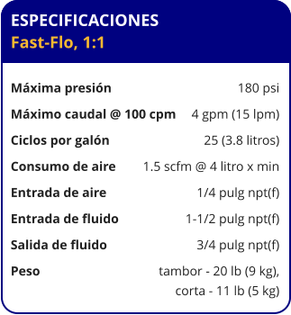 ESPECIFICACIONES Fast-Flo, 1:1  Máxima presión	180 psi Máximo caudal @ 100 cpm	4 gpm (15 lpm) Ciclos por galón	25 (3.8 litros) Consumo de aire	1.5 scfm @ 4 litro x min Entrada de aire	1/4 pulg npt(f) Entrada de fluido	1-1/2 pulg npt(f) Salida de fluido	3/4 pulg npt(f) Peso 	tambor - 20 lb (9 kg), 	corta - 11 lb (5 kg)