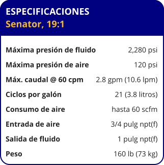 ESPECIFICACIONES Senator, 19:1  Máxima presión de fluido	2,280 psi Máxima presión de aire	120 psi Máx. caudal @ 60 cpm	2.8 gpm (10.6 lpm) Ciclos por galón	21 (3.8 litros) Consumo de aire	hasta 60 scfm Entrada de aire	3/4 pulg npt(f) Salida de fluido	1 pulg npt(f) Peso 	160 lb (73 kg)