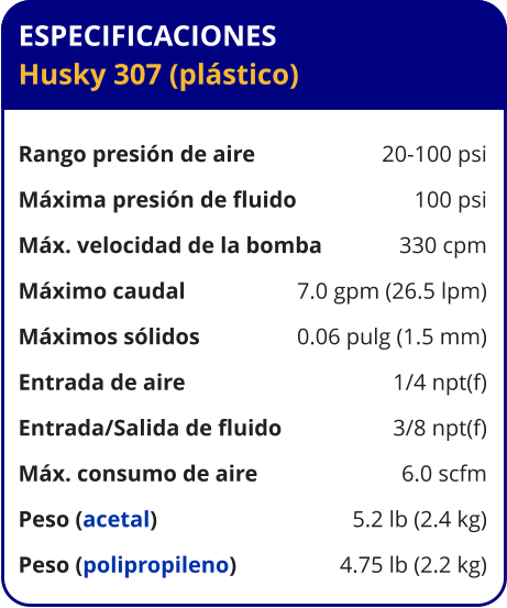 ESPECIFICACIONES Husky 307 (plástico)  Rango presión de aire	20-100 psi Máxima presión de fluido	100 psi Máx. velocidad de la bomba	330 cpm Máximo caudal 	7.0 gpm (26.5 lpm) Máximos sólidos 	0.06 pulg (1.5 mm) Entrada de aire	1/4 npt(f) Entrada/Salida de fluido	3/8 npt(f) Máx. consumo de aire 	6.0 scfm Peso (acetal) 	5.2 lb (2.4 kg) Peso (polipropileno) 	4.75 lb (2.2 kg)
