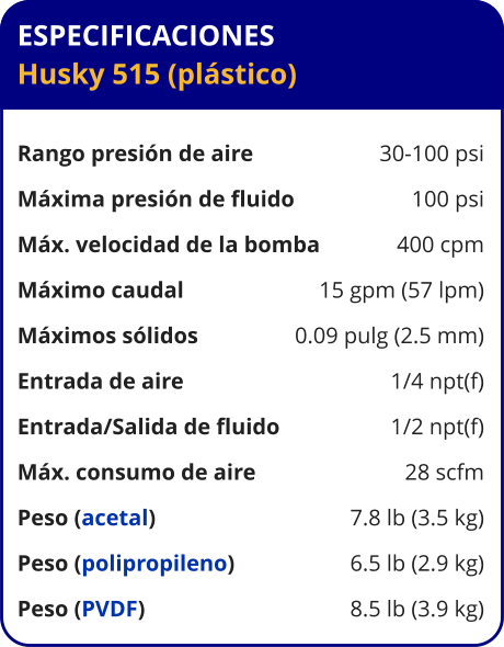 ESPECIFICACIONES Husky 515 (plástico)  Rango presión de aire	30-100 psi Máxima presión de fluido	100 psi Máx. velocidad de la bomba	400 cpm Máximo caudal 	15 gpm (57 lpm) Máximos sólidos 	0.09 pulg (2.5 mm) Entrada de aire	1/4 npt(f) Entrada/Salida de fluido	1/2 npt(f) Máx. consumo de aire 	28 scfm Peso (acetal) 	7.8 lb (3.5 kg) Peso (polipropileno) 	6.5 lb (2.9 kg) Peso (PVDF) 	8.5 lb (3.9 kg)