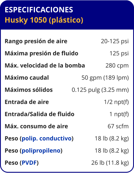 ESPECIFICACIONES Husky 1050 (plástico)  Rango presión de aire	20-125 psi Máxima presión de fluido	125 psi Máx. velocidad de la bomba	280 cpm Máximo caudal 	50 gpm (189 lpm) Máximos sólidos 	0.125 pulg (3.25 mm) Entrada de aire	1/2 npt(f) Entrada/Salida de fluido	1 npt(f) Máx. consumo de aire 	67 scfm Peso (polip. conductivo) 	18 lb (8.2 kg) Peso (polipropileno) 	18 lb (8.2 kg) Peso (PVDF) 	26 lb (11.8 kg)