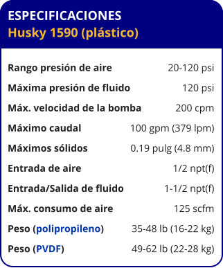 ESPECIFICACIONES Husky 1590 (plástico)  Rango presión de aire	20-120 psi Máxima presión de fluido	120 psi Máx. velocidad de la bomba	200 cpm Máximo caudal 	100 gpm (379 lpm) Máximos sólidos 	0.19 pulg (4.8 mm) Entrada de aire	1/2 npt(f) Entrada/Salida de fluido	1-1/2 npt(f) Máx. consumo de aire 	125 scfm Peso (polipropileno) 	35-48 lb (16-22 kg) Peso (PVDF) 	49-62 lb (22-28 kg)